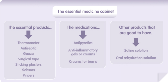 The essential medicine cabinet